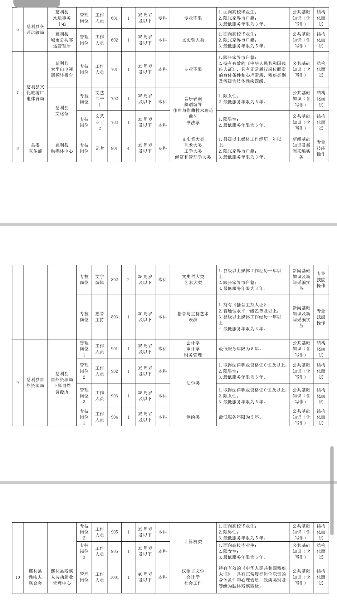 这么缺人??近期湖南事业单位招聘大汇总