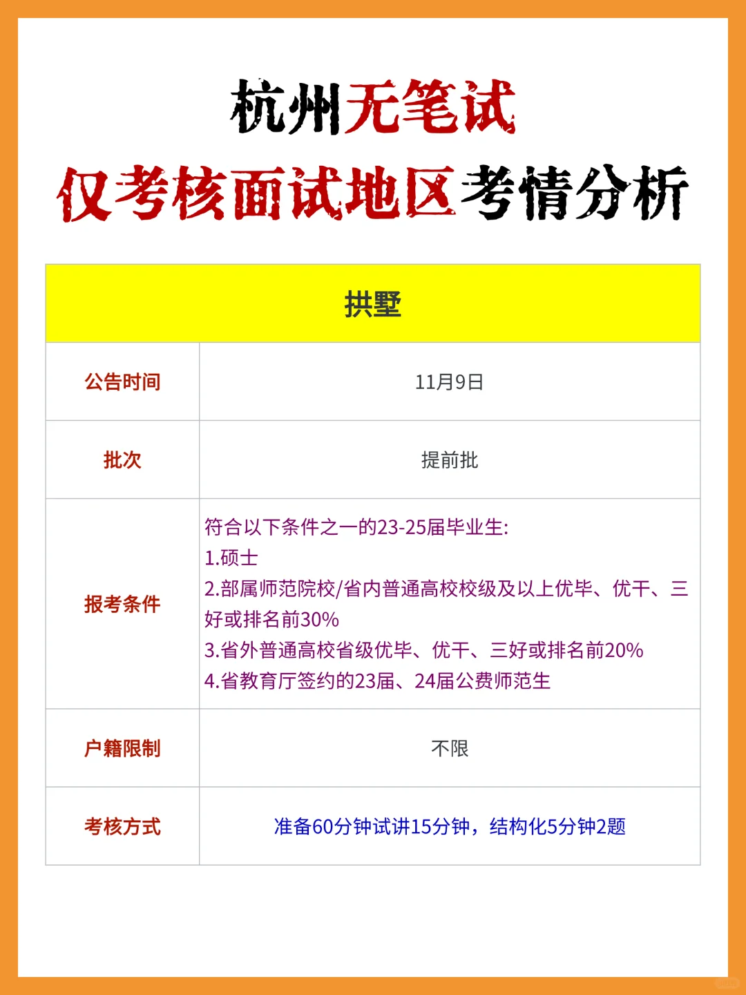 杭州教师编无笔试!仅考核面试地区考情分析