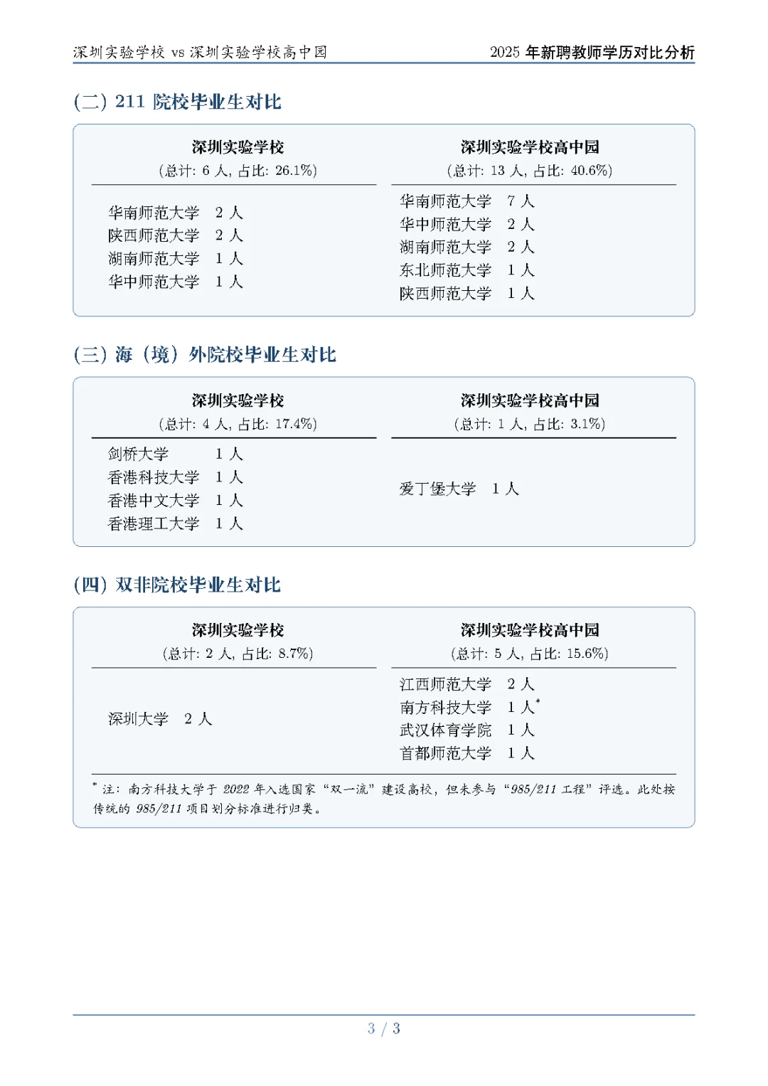 高中园和本部集团25届校招拟聘学历差异分析