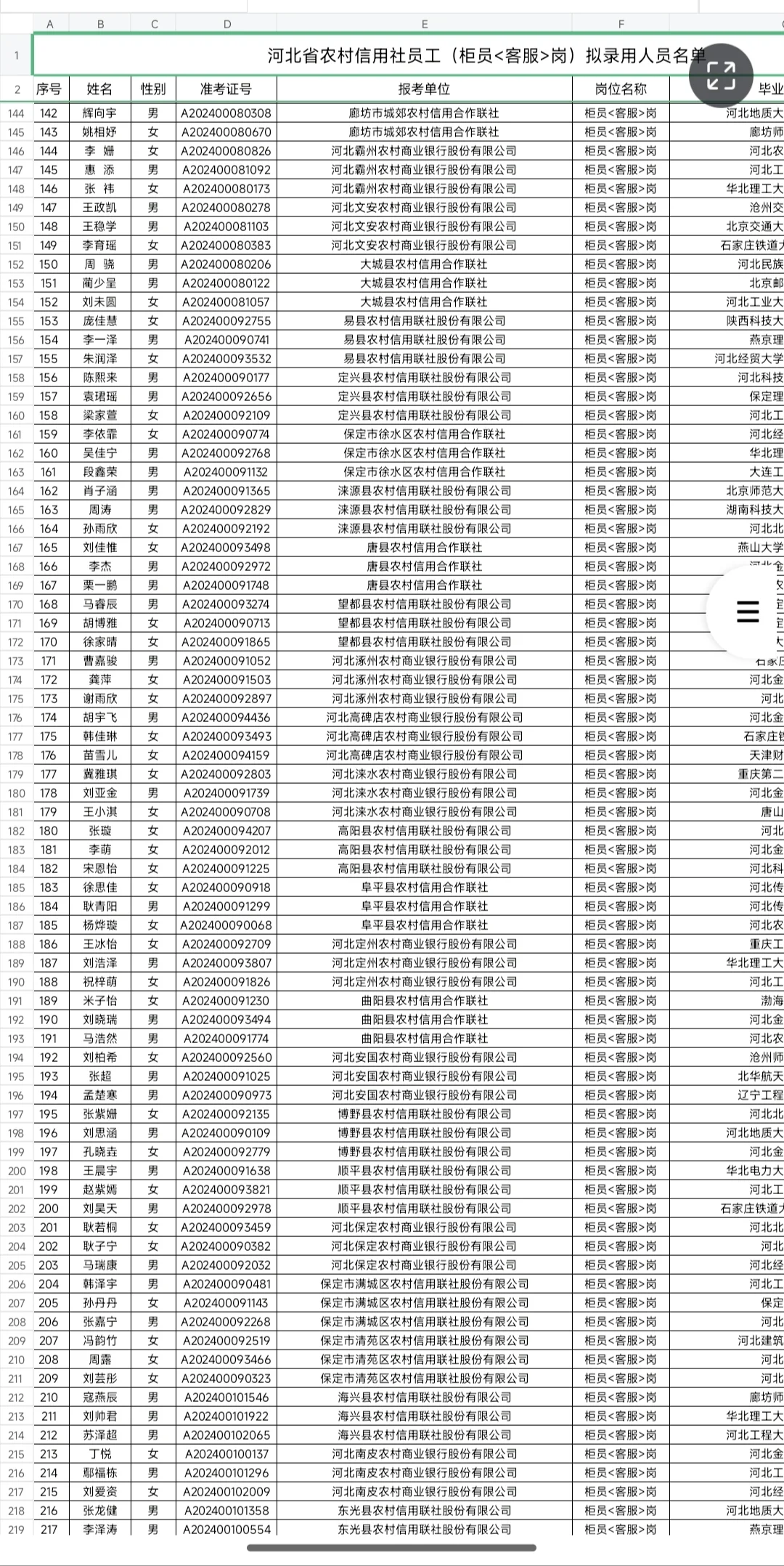 河北省农村信用社员工拟录用人员公示