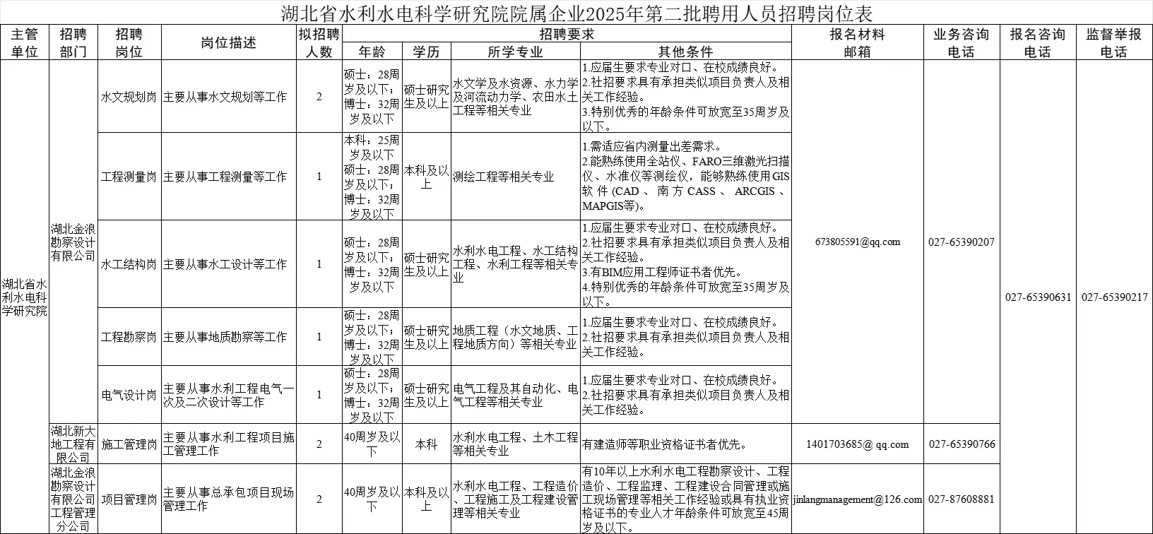 湖北省水利水电科学研究院院属企业招聘10人