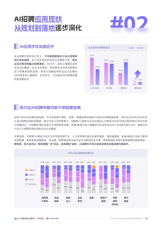 被 AI 招聘的行业数据差距吓到了…