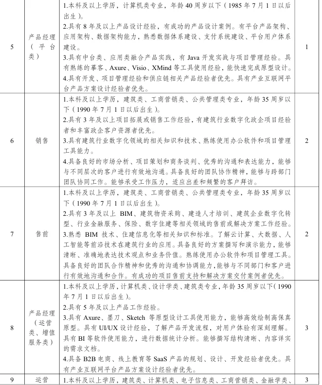 招23人 安徽国控集团企业公告?
