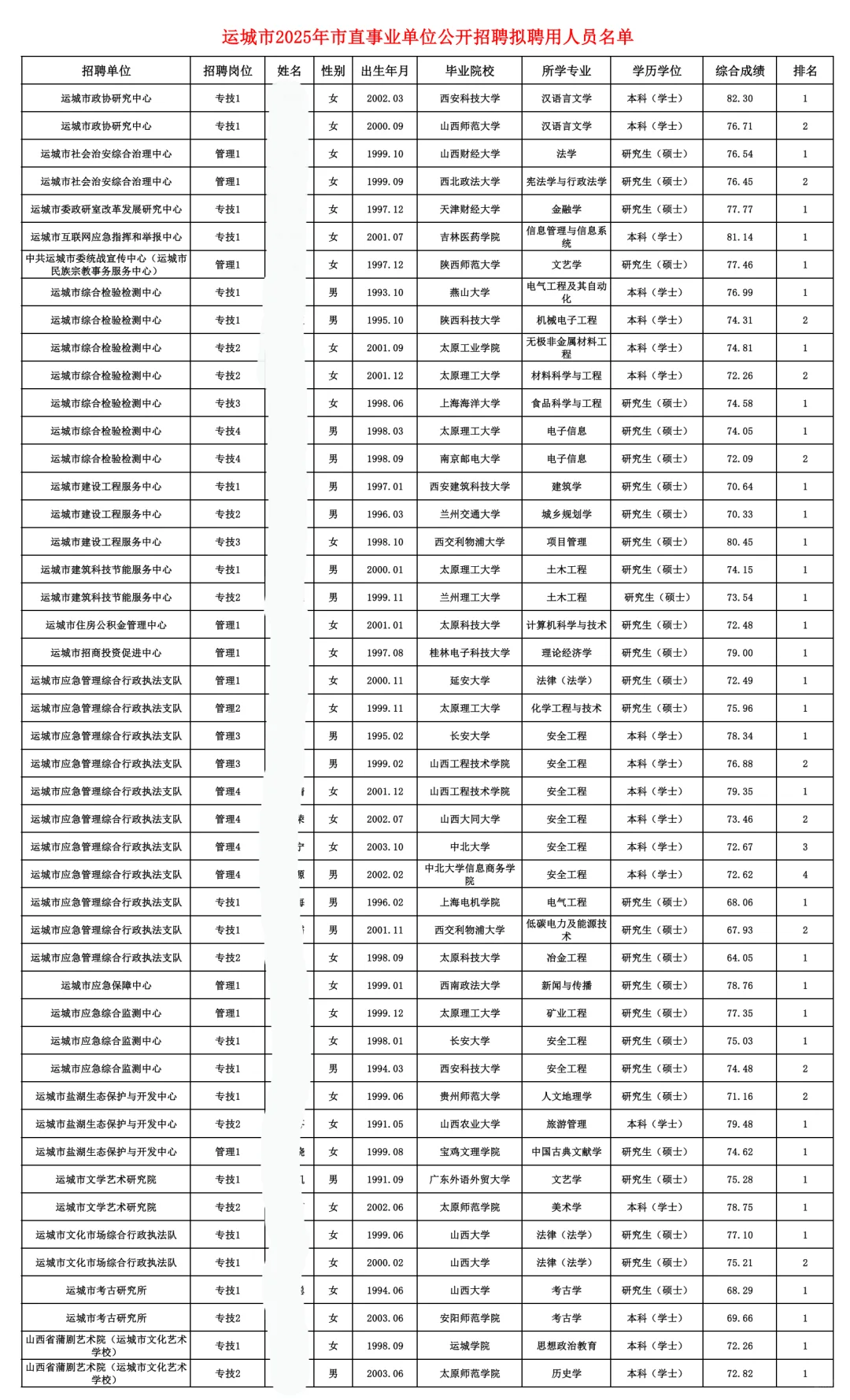 运城市直拟聘公示