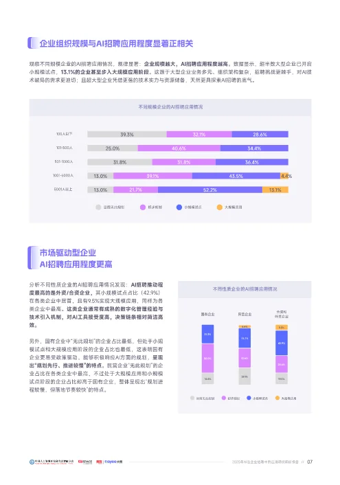 被 AI 招聘的行业数据差距吓到了…