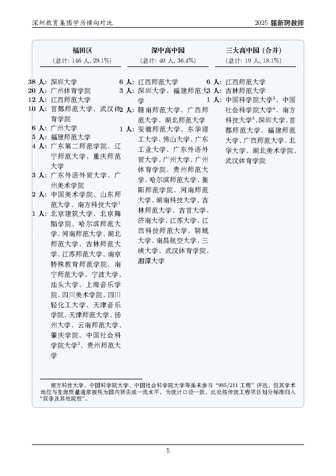 深圳市中心福田区25届校招的老师是怎么样？