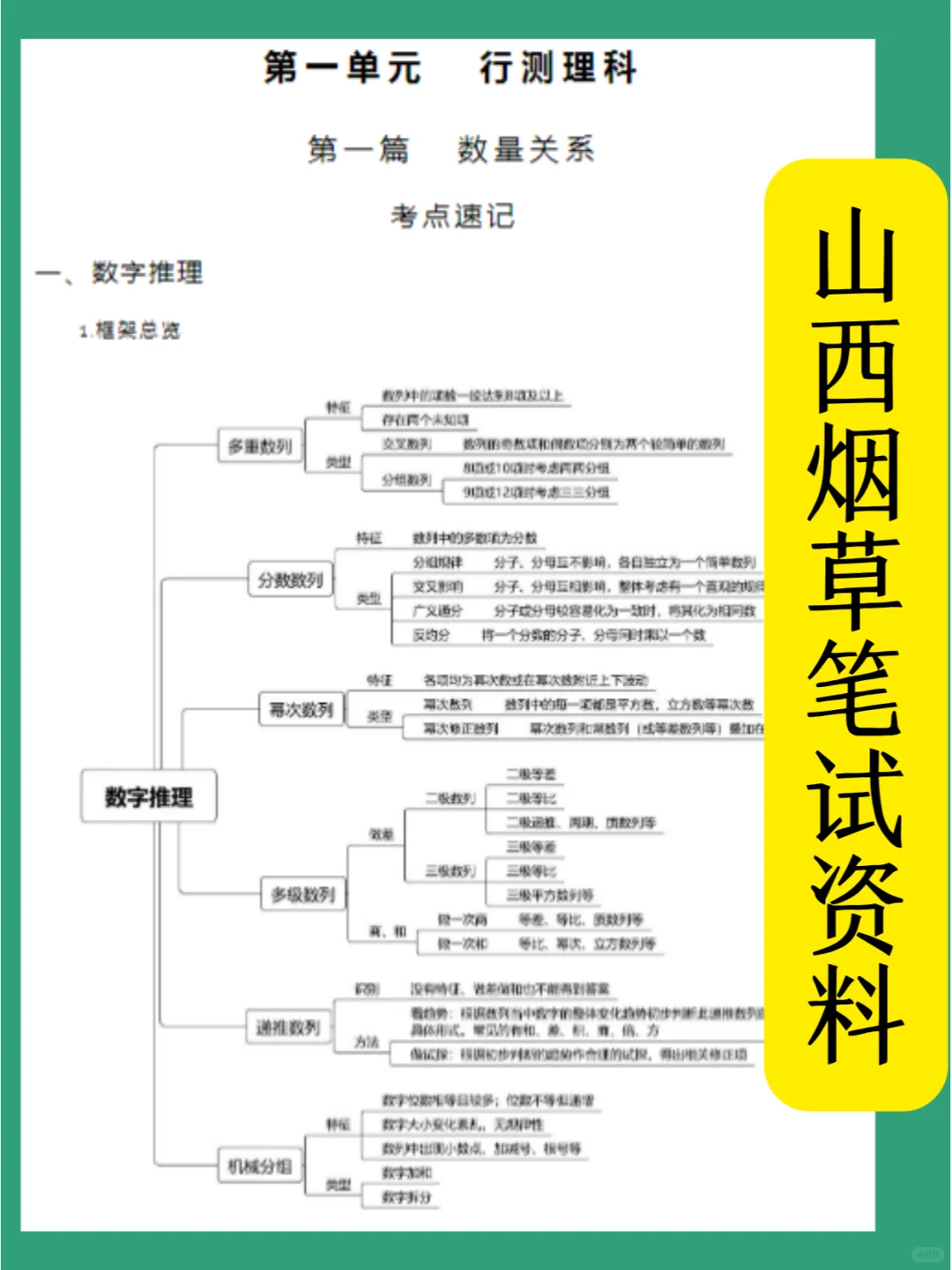 山西烟草局招聘100人，抓紧准备起来啦！