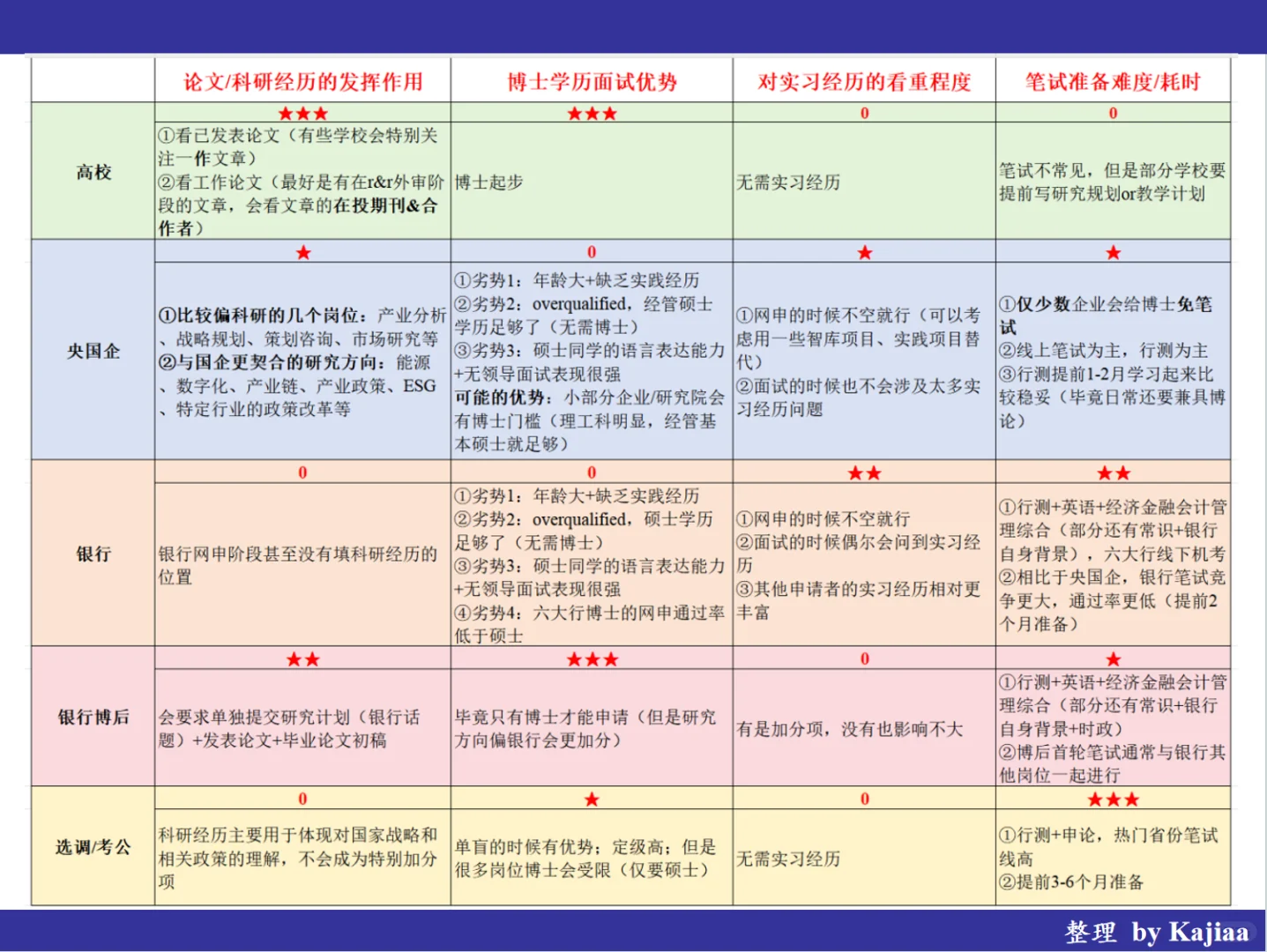 PhD求职央国企，可以先了解这些现状?