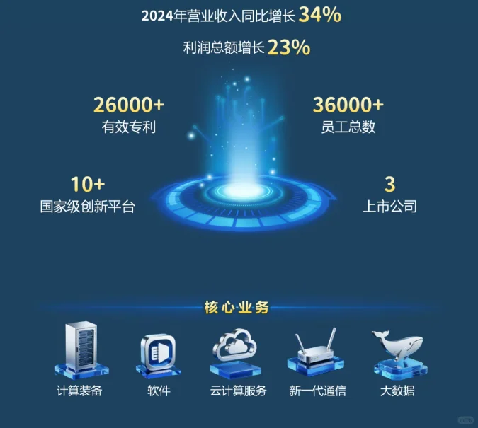 秋招速报 | 浪潮集团2026届校园招聘启动！