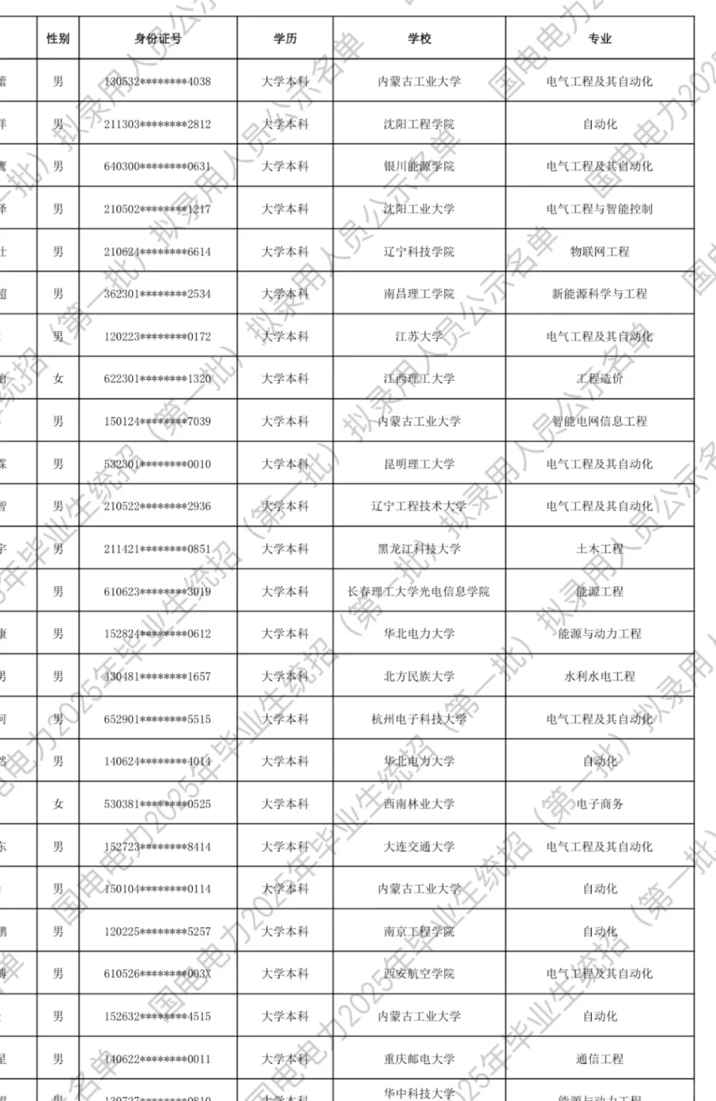国电电力挺公平