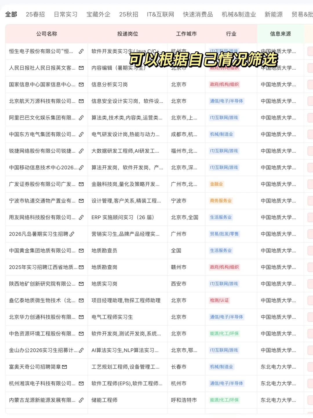 7月正儿八经在捞往届生!