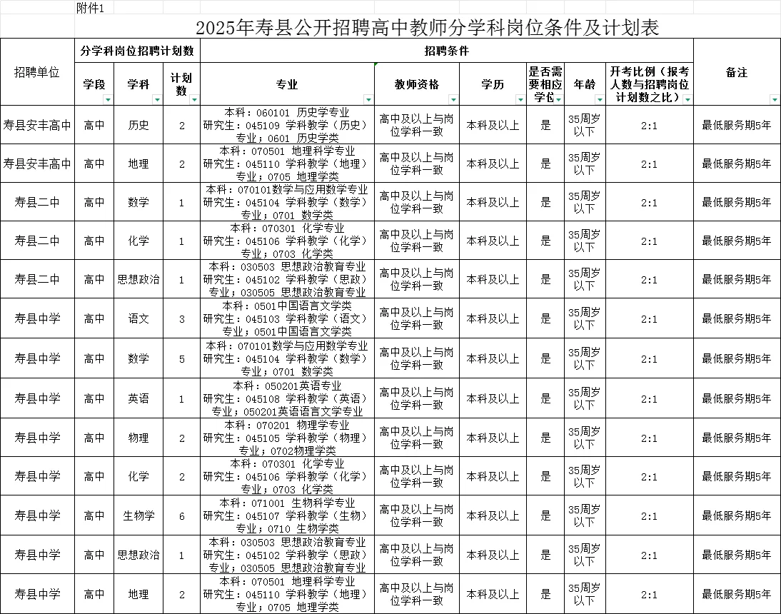 2025年寿县公开招聘高中教师公告