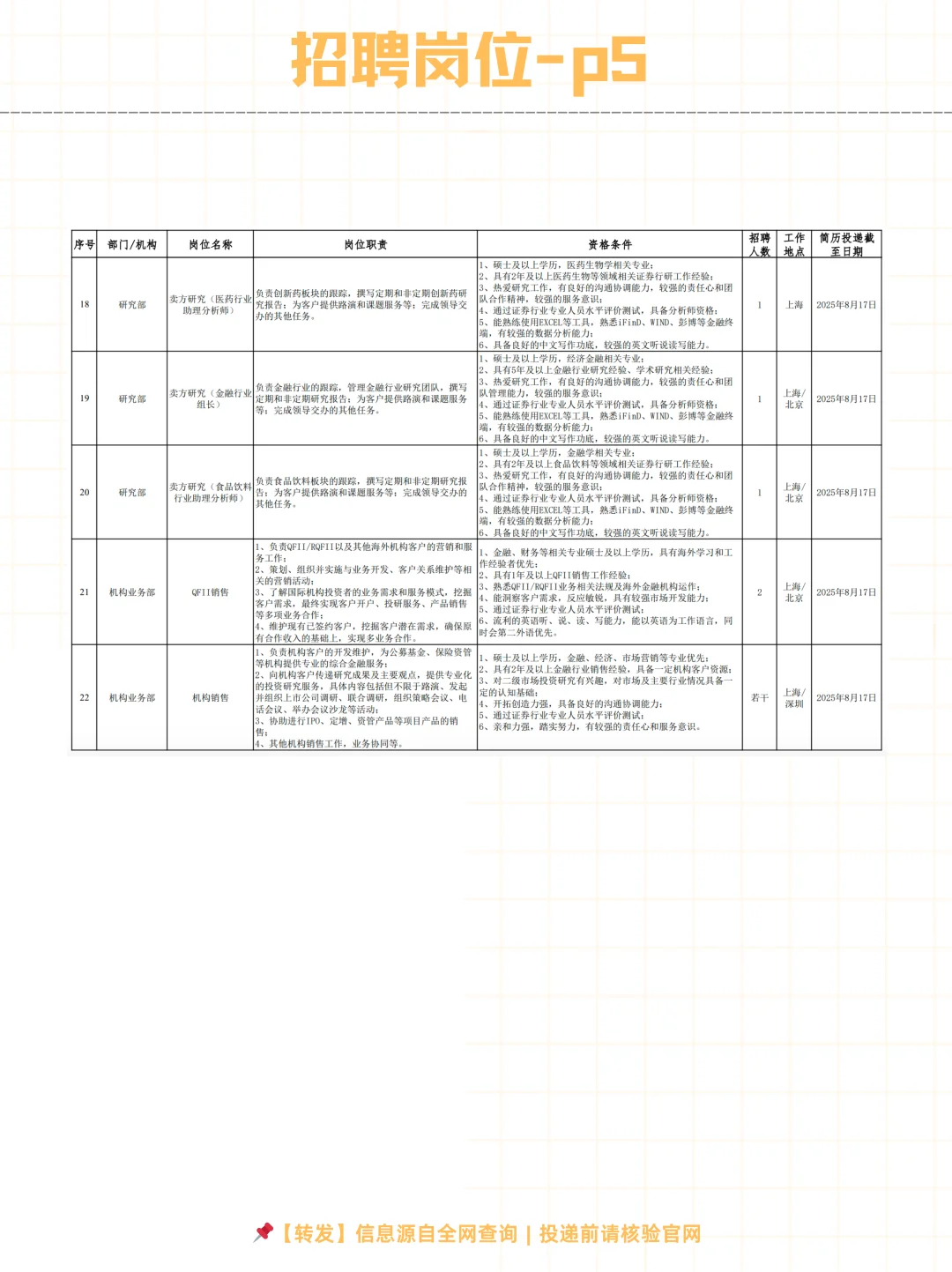?中银国际证券股份有限公司2025社招～