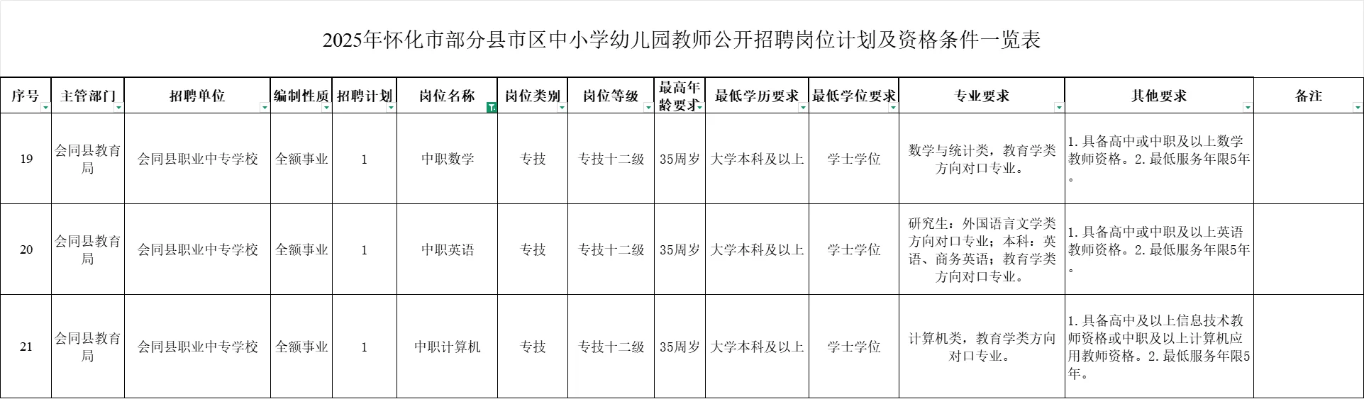 2025年怀化市部分县市区公开招聘教师公告
