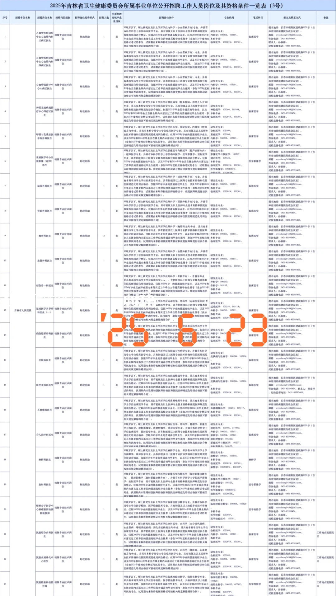 吉林省卫健委招聘大爆发~来一个帮一个!