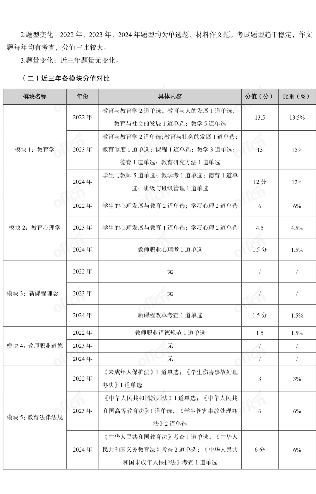 2025年湖北中小学教师公开招聘
