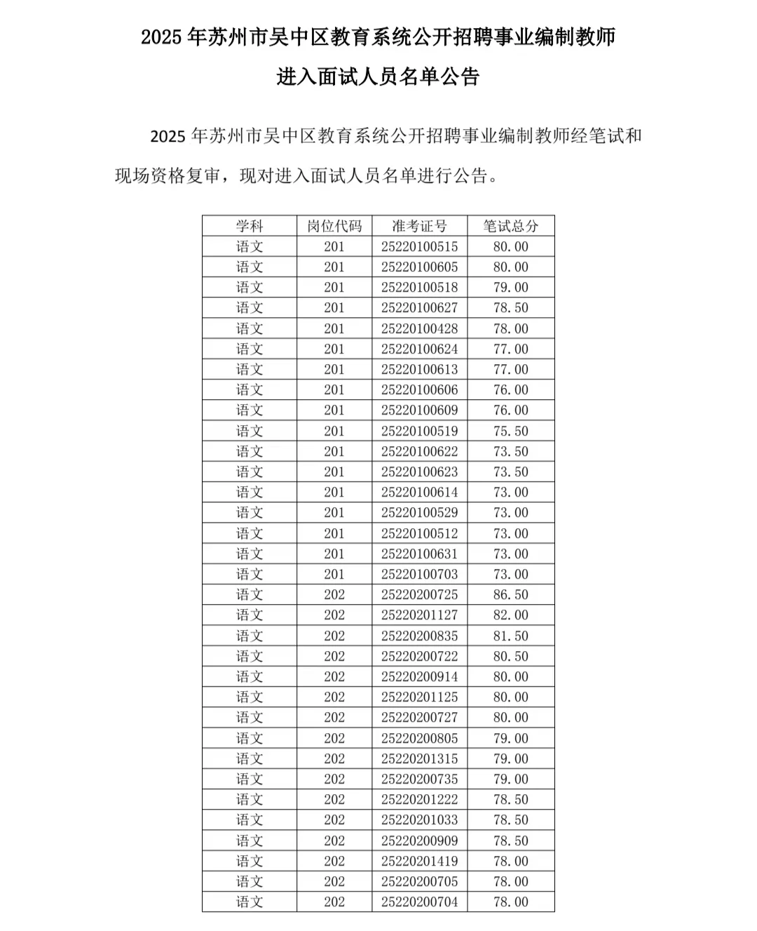 苏州市吴中区教师招聘考试进面名单公示