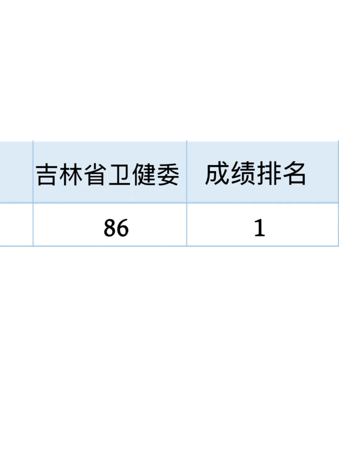 吉林省卫健委招聘大爆发~来一个帮一个!