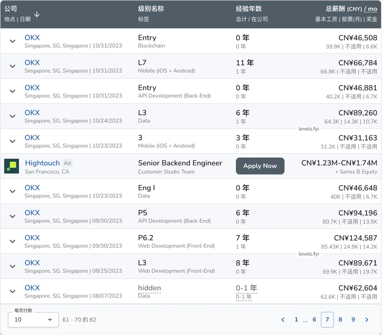 刚毕业就月入6万？OKX研发薪资到底有多夸张