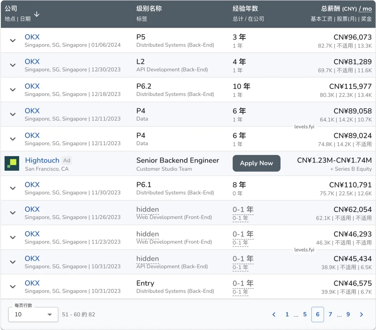 刚毕业就月入6万？OKX研发薪资到底有多夸张