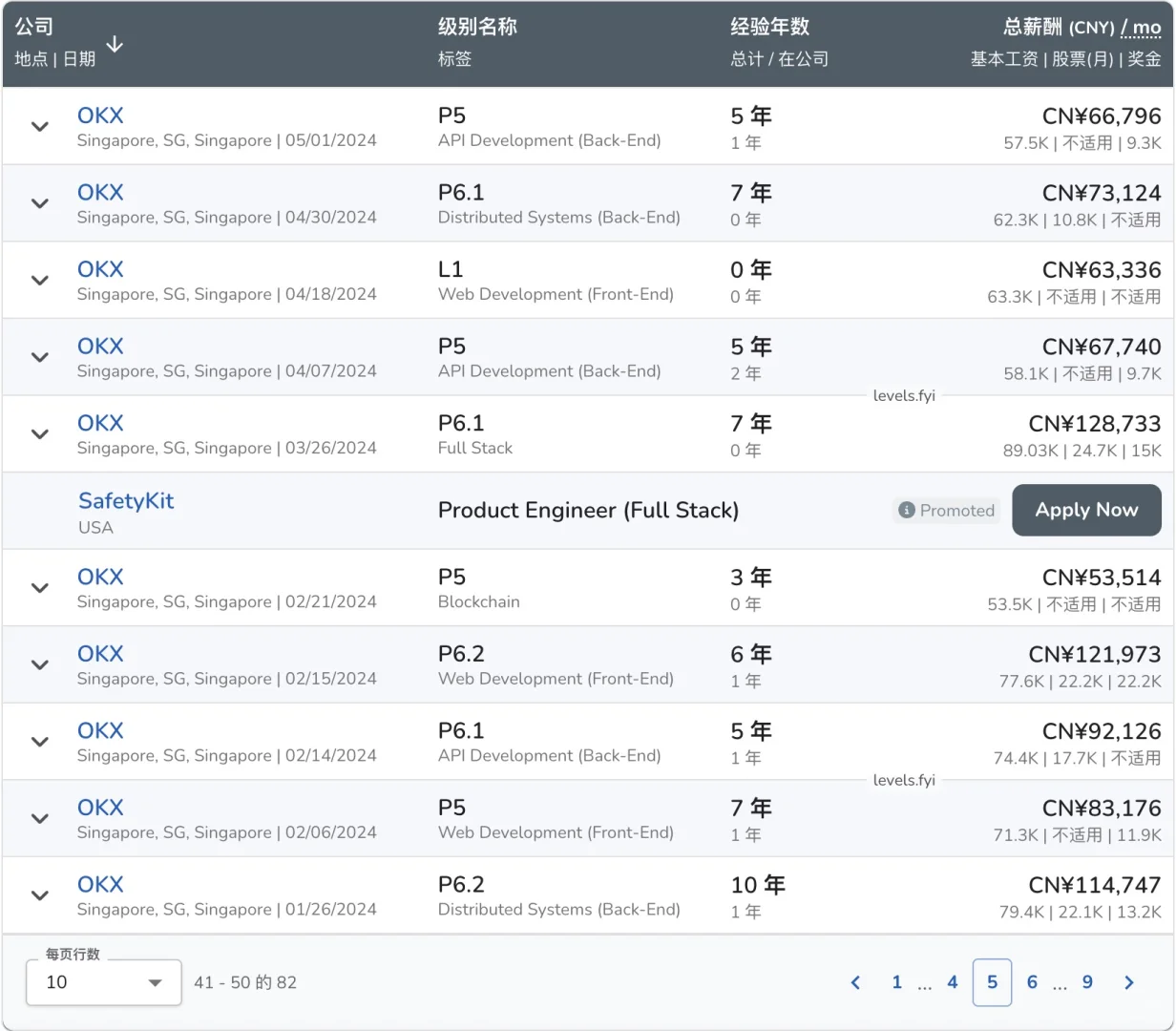 刚毕业就月入6万？OKX研发薪资到底有多夸张