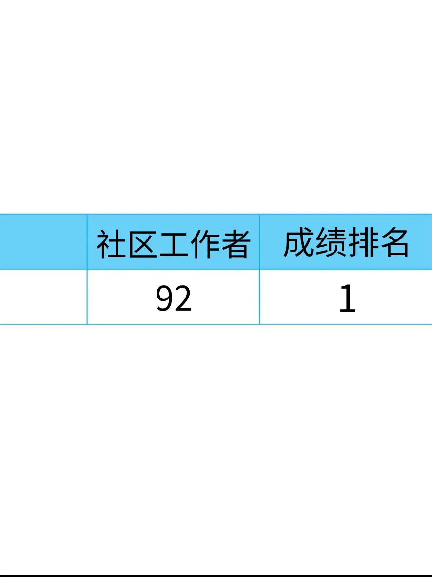 真题来咯,辽宁省社工招聘来咯!
