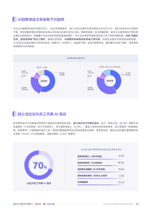 被 AI 招聘的行业数据差距吓到了…