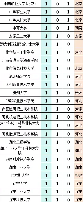 国家电网河北2025年录取名单（第一二批）
