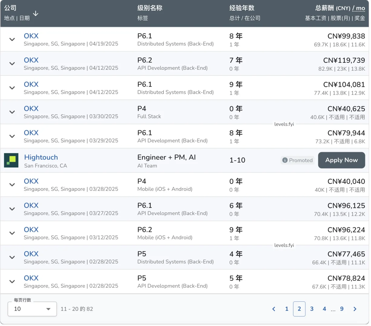 刚毕业就月入6万？OKX研发薪资到底有多夸张