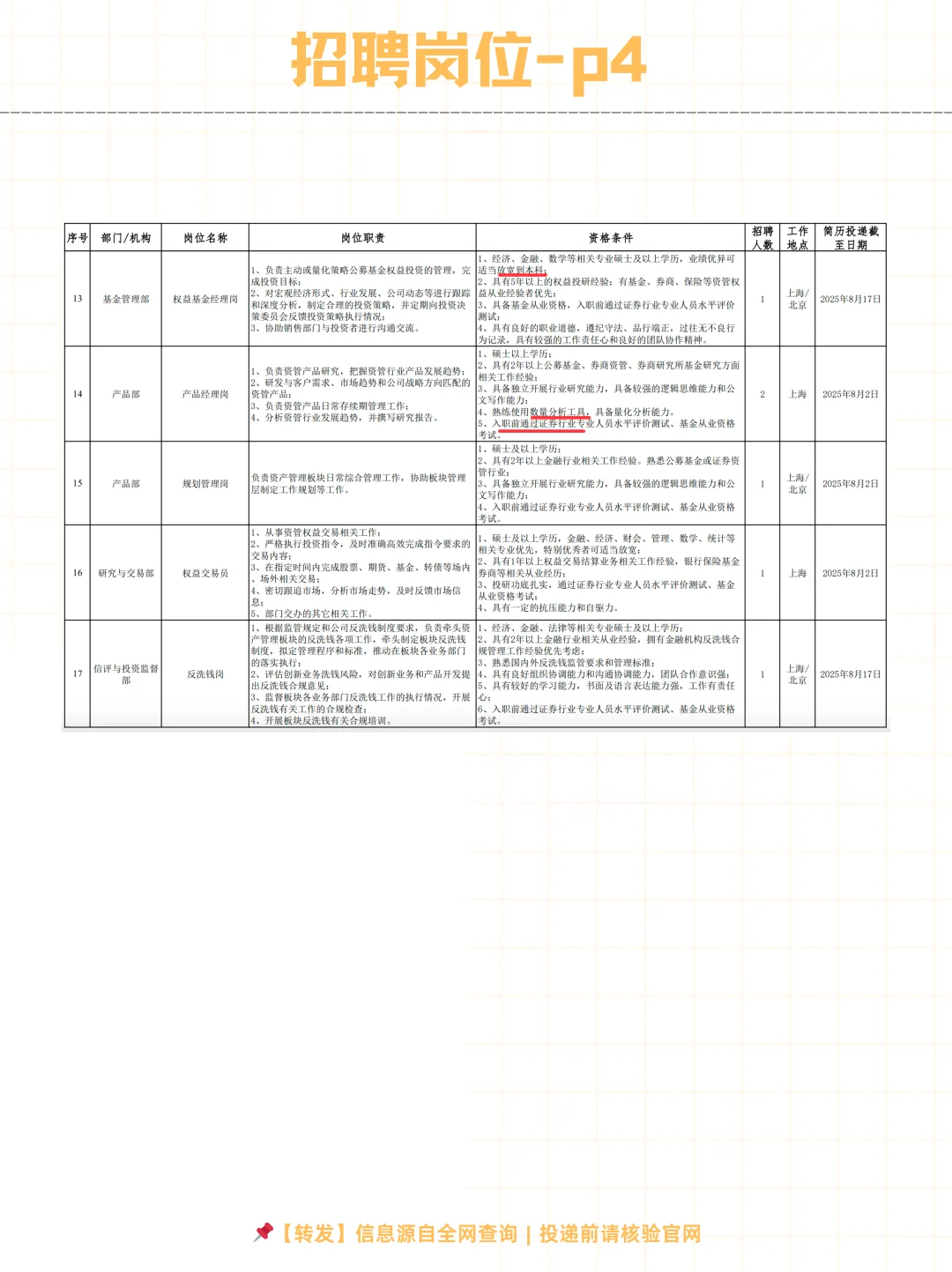 ?中银国际证券股份有限公司2025社招～