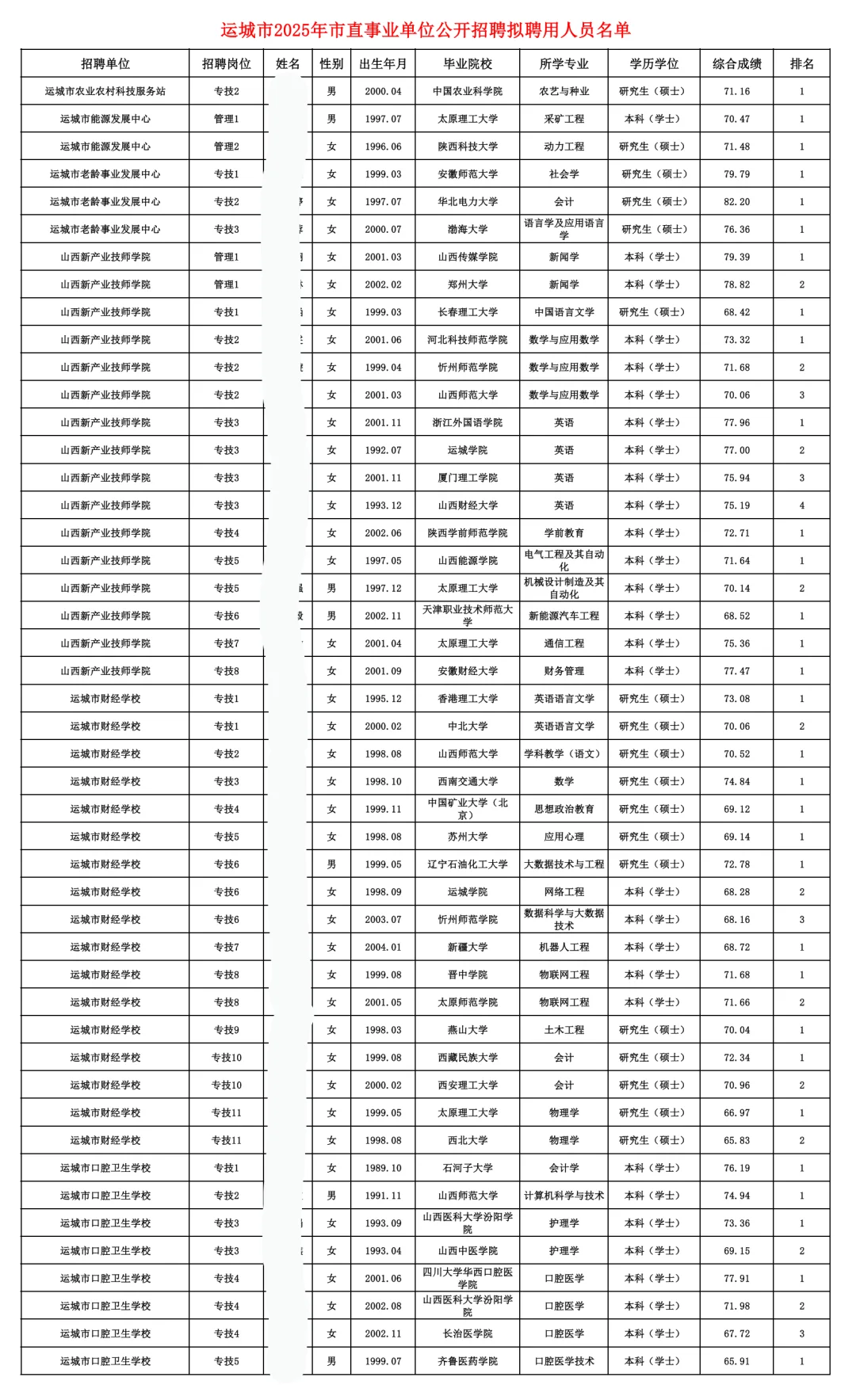 运城市直拟聘公示