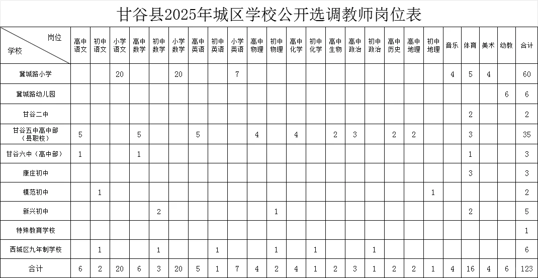 天水市甘谷学校招聘中小学教师123名