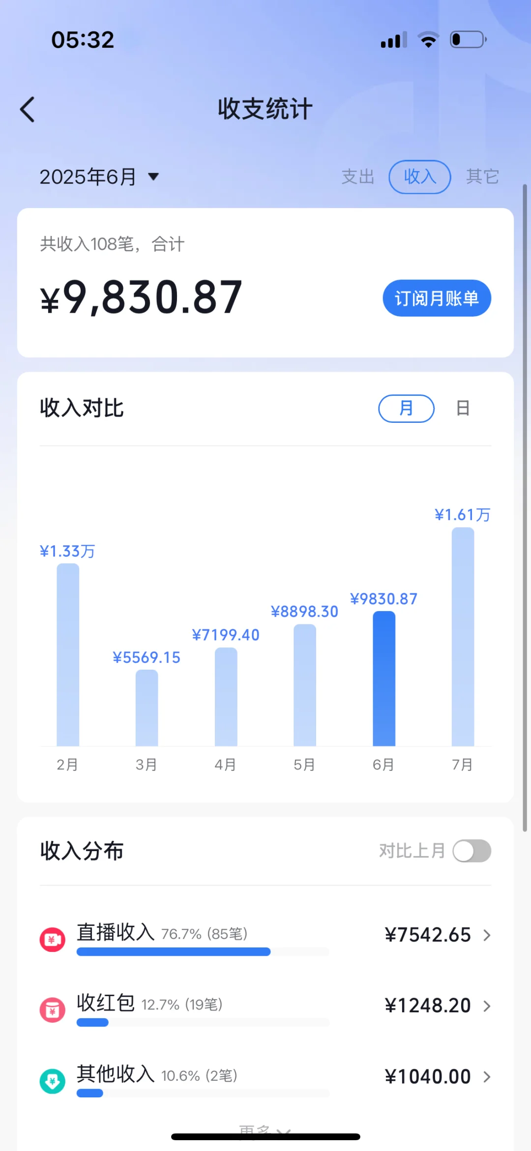 04年女主播6月+7月直播收入