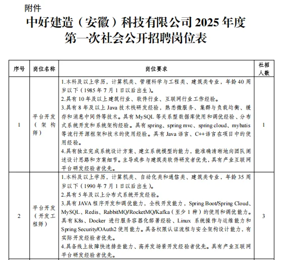 国企!安徽国控集团所属企业招聘23人