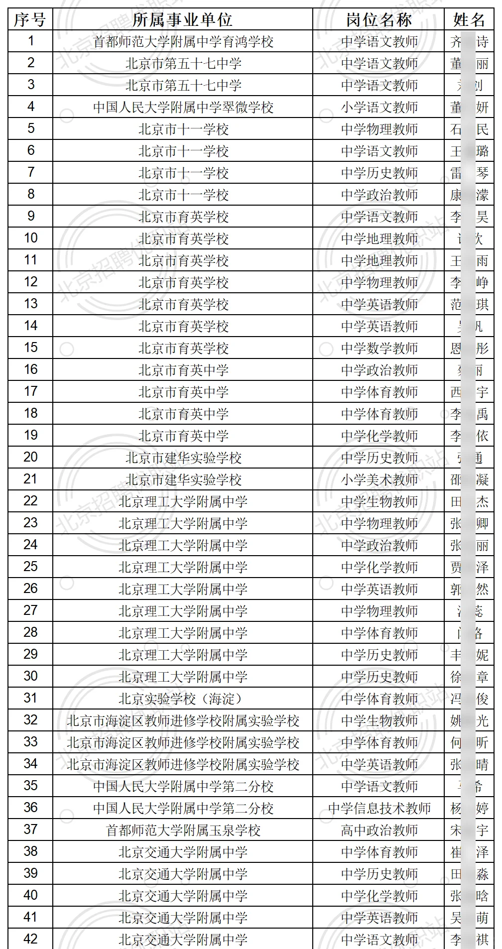 2025海淀教委事业编拟录171人公示 恭喜上岸