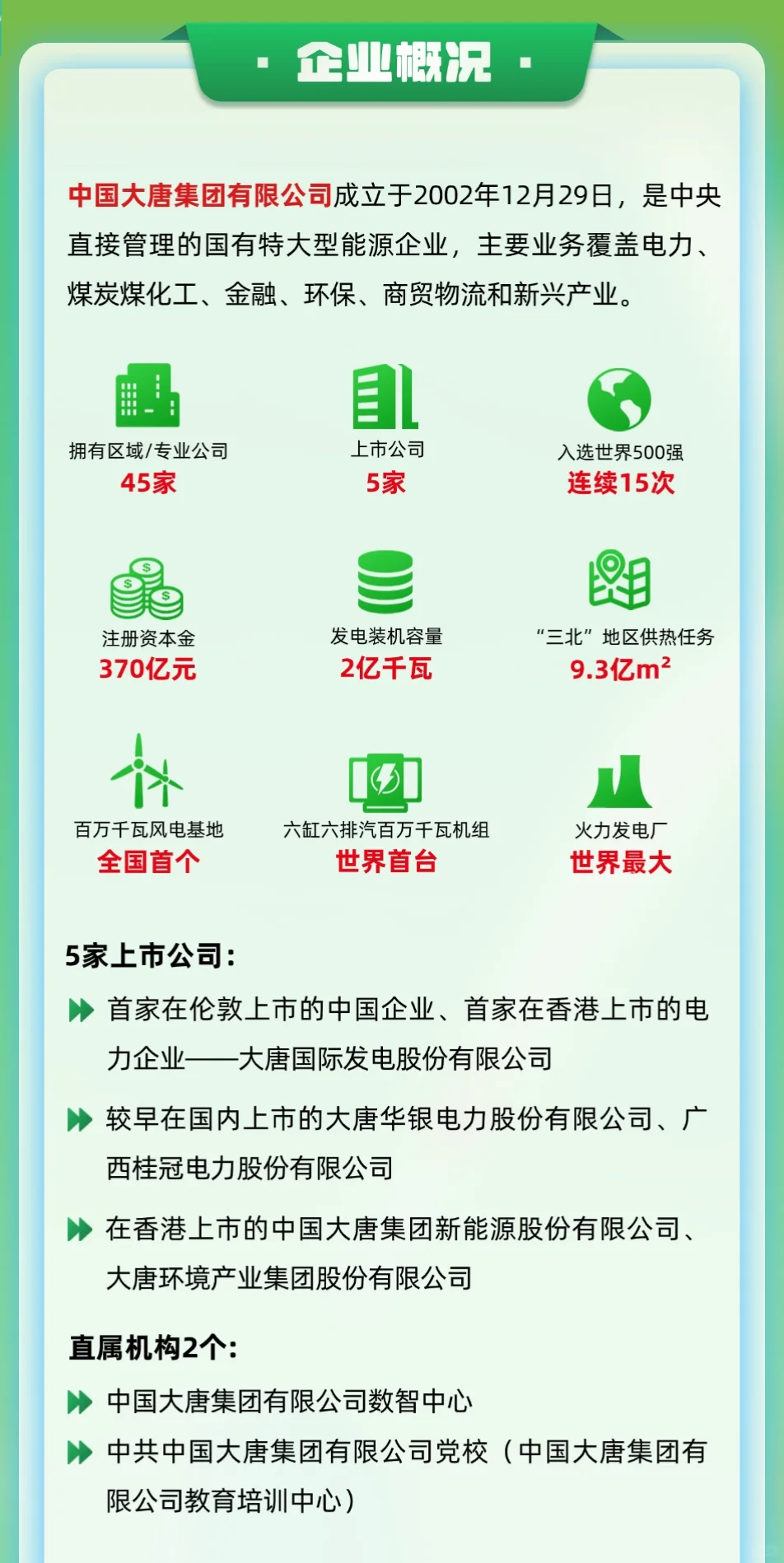 大唐集团2025招聘！