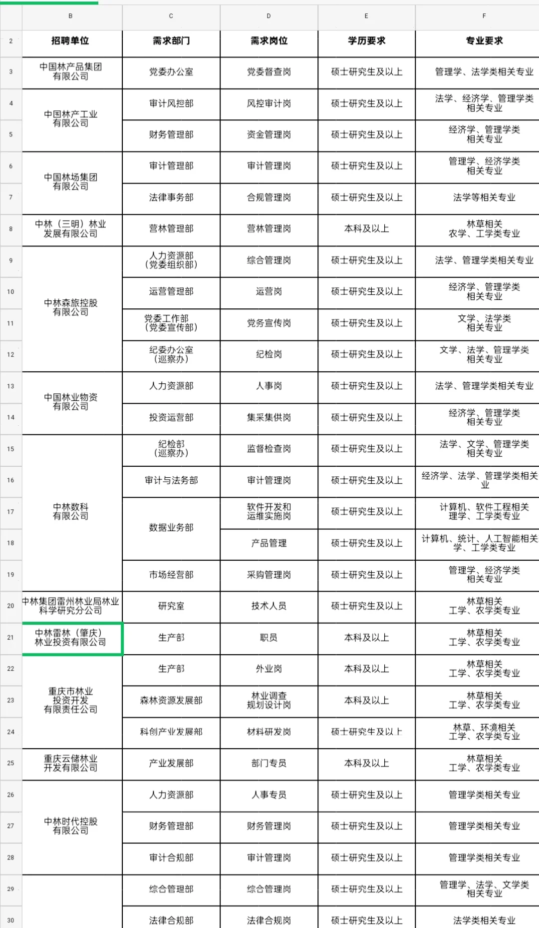 招聘｜中国林业集团2025年招聘