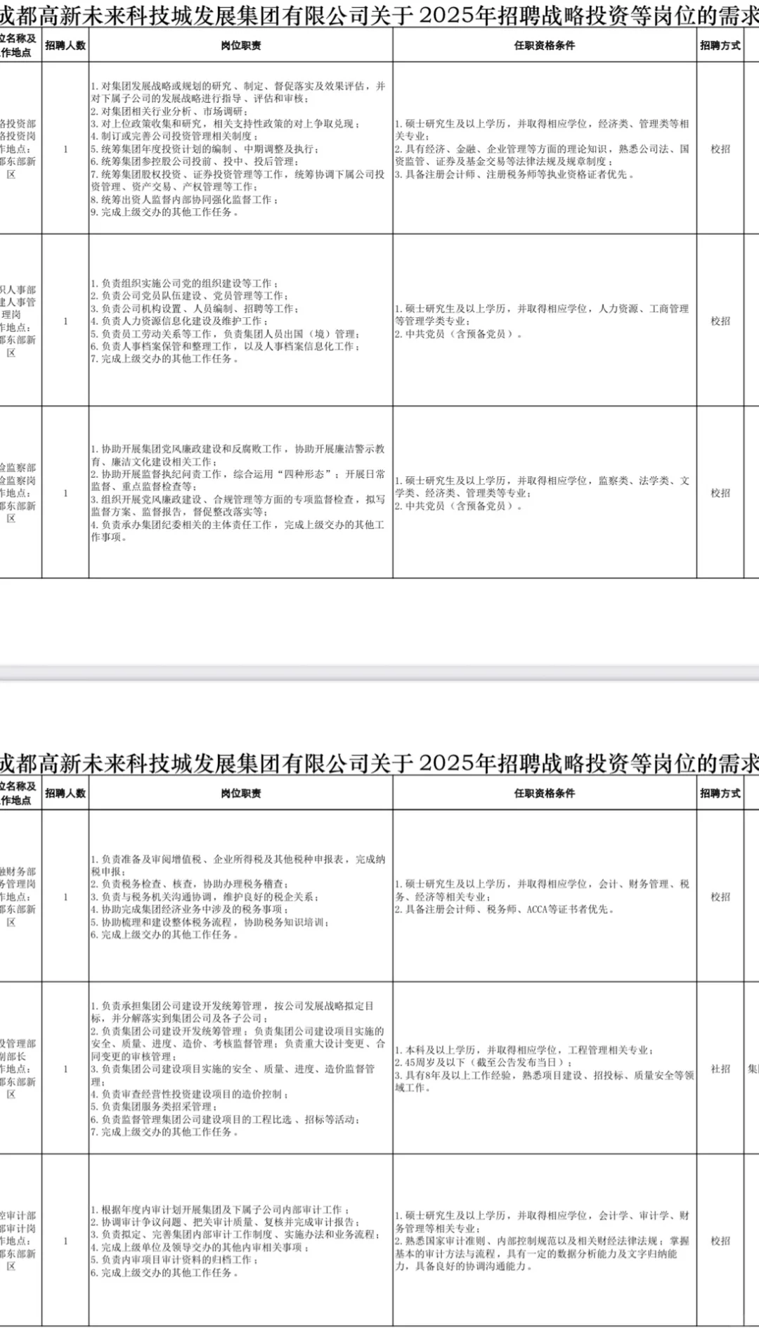 2025成都国企招聘20人 —成都高新科技城集团