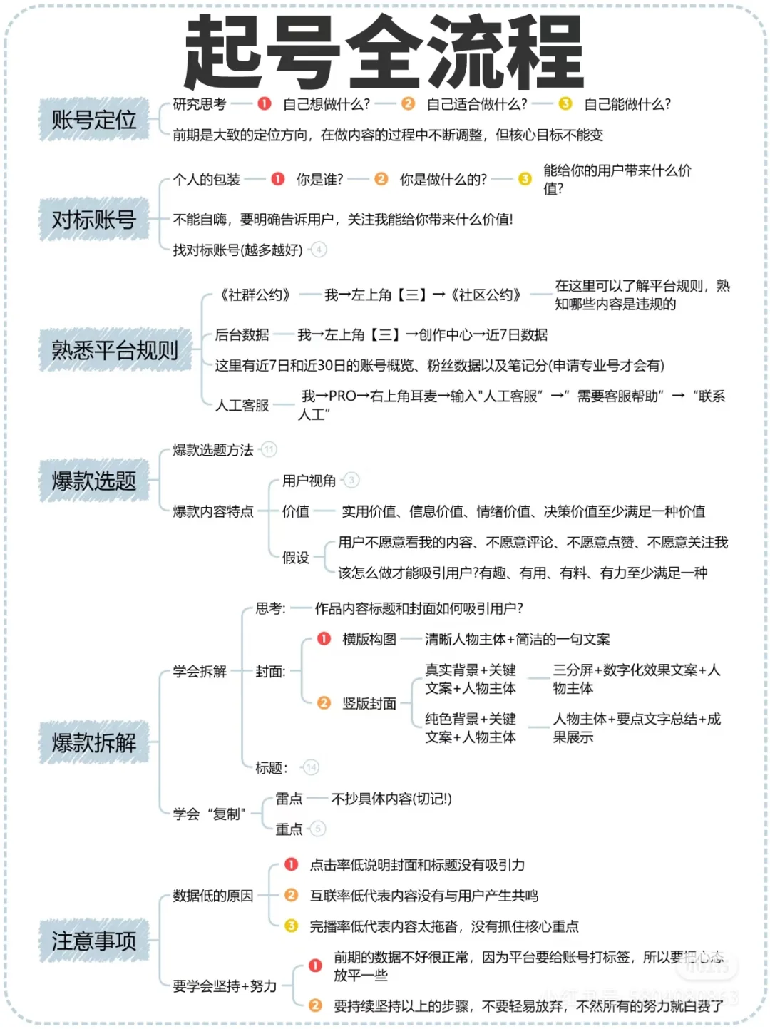 新手小白0-1起号全流程|干货分享
