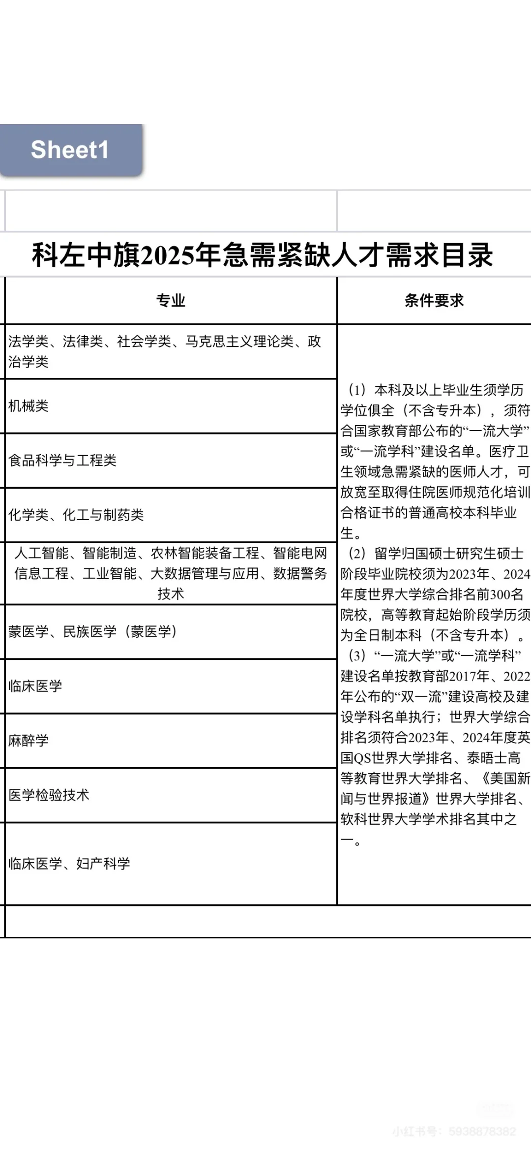 左中急需人才40个
