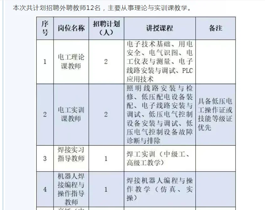 辽阳技师学院招外聘教师12人