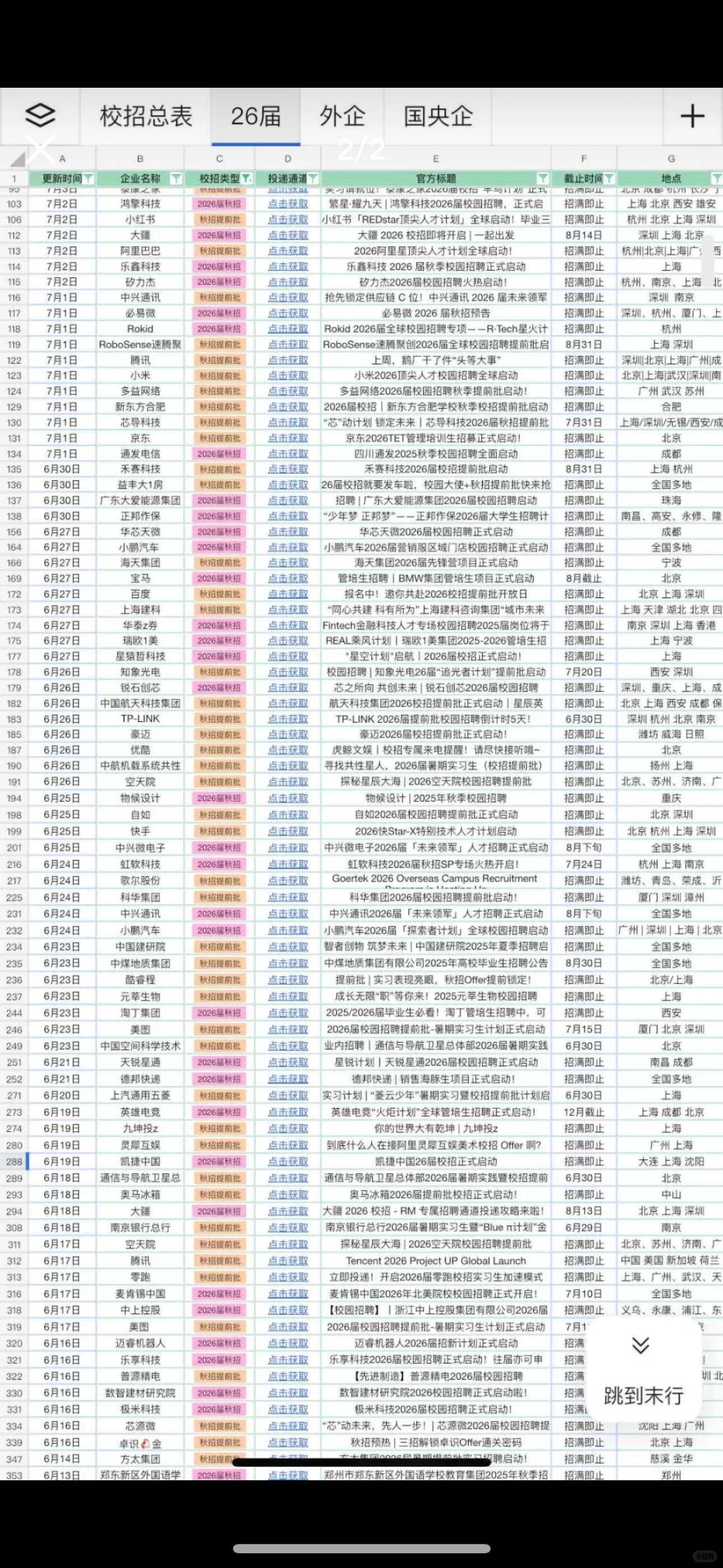 果然翻评论是最高找工作的方式??