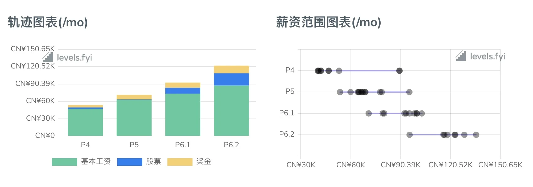 刚毕业就月入6万？OKX研发薪资到底有多夸张