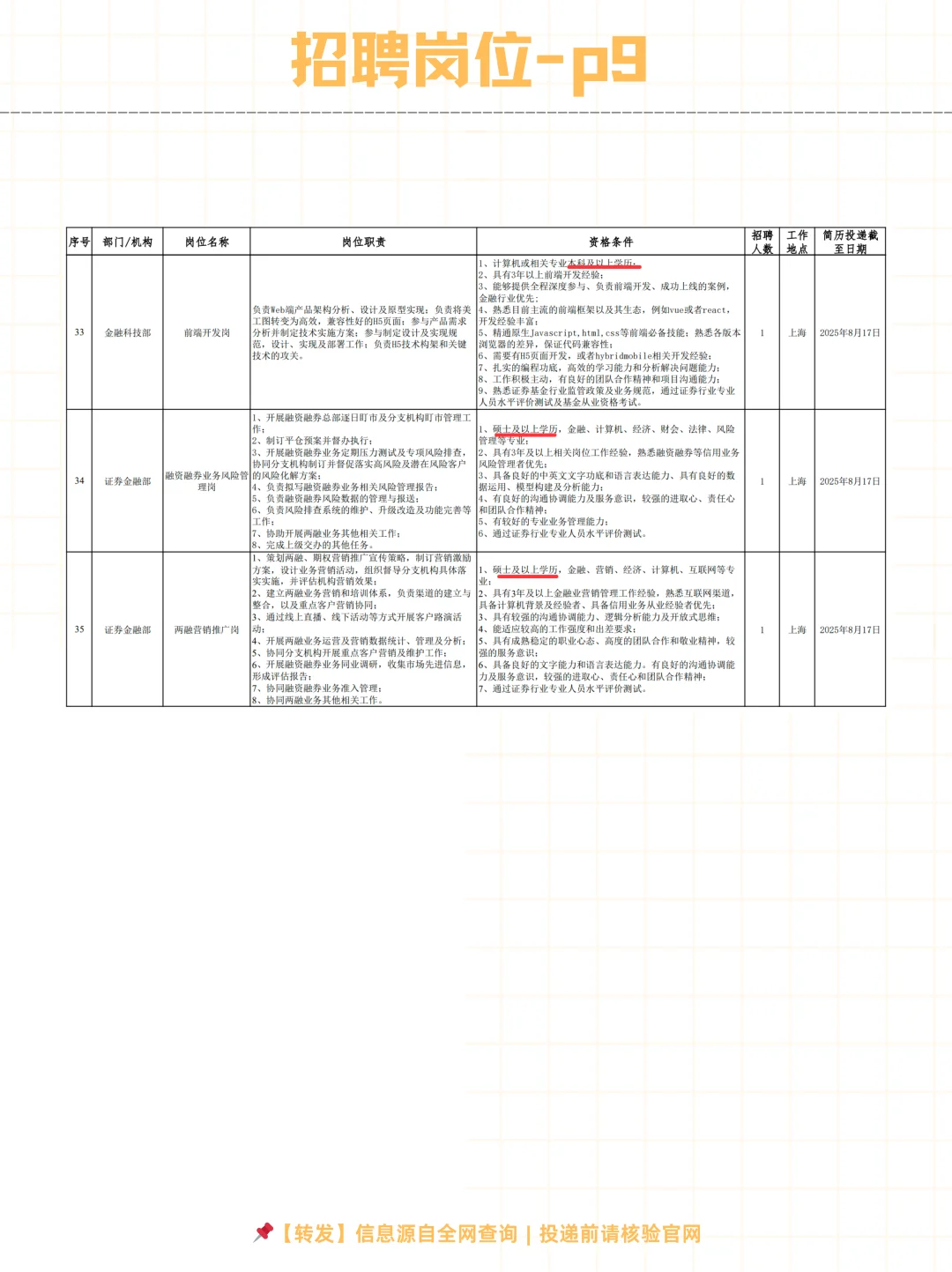 ?中银国际证券股份有限公司2025社招～