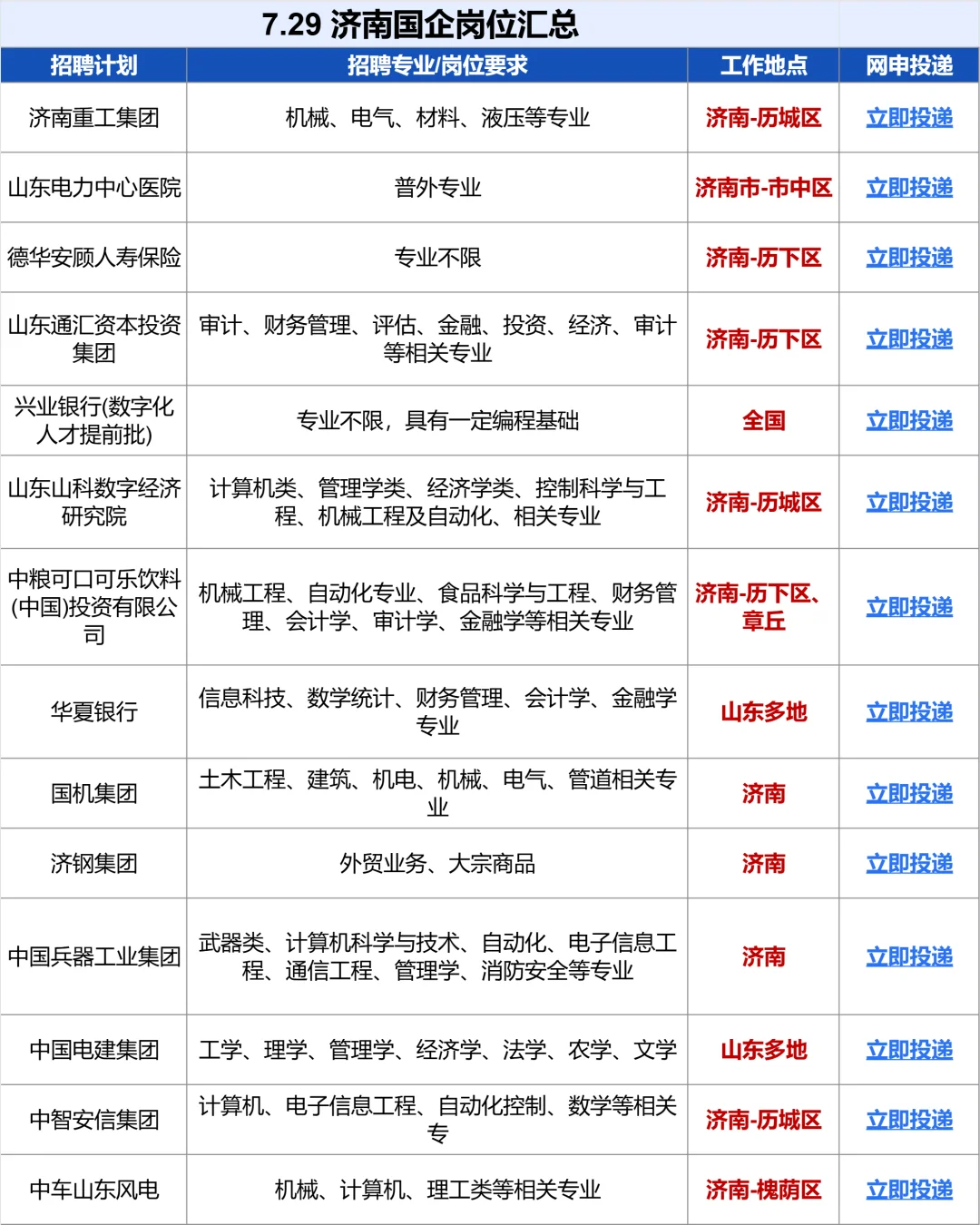 7.29 还是济南国企对应届生好啊!?