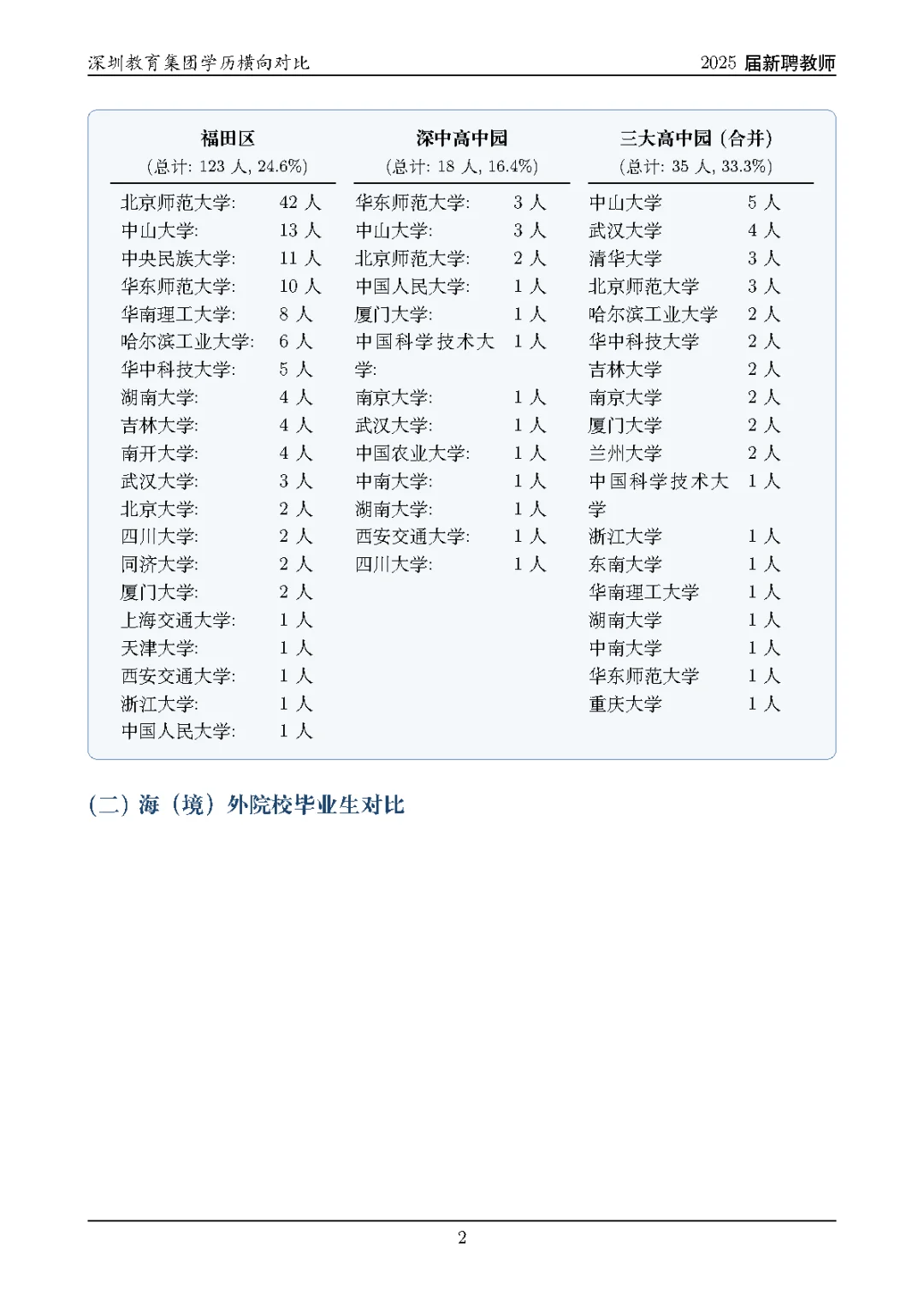深圳市中心福田区25届校招的老师是怎么样？