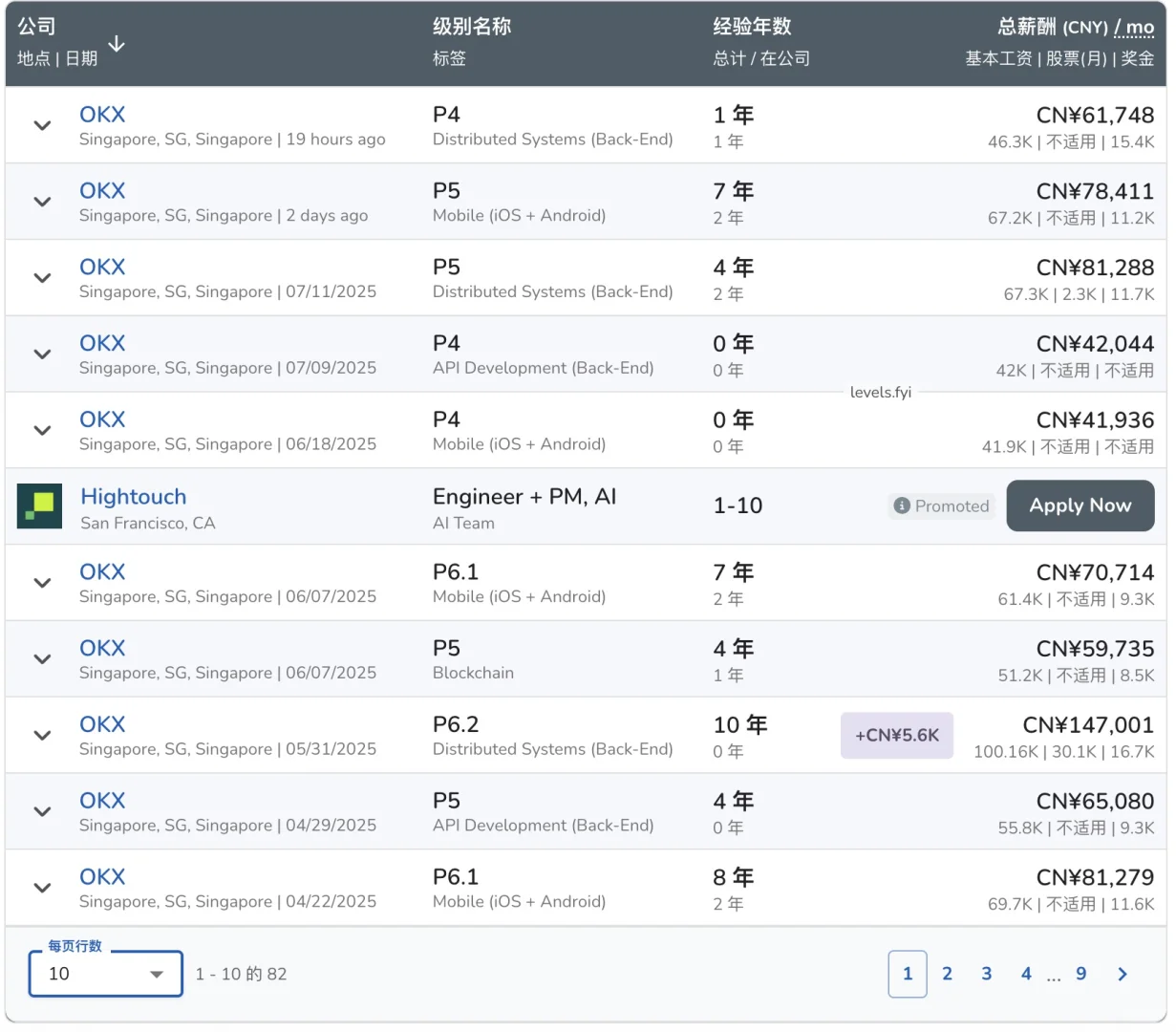 刚毕业就月入6万？OKX研发薪资到底有多夸张