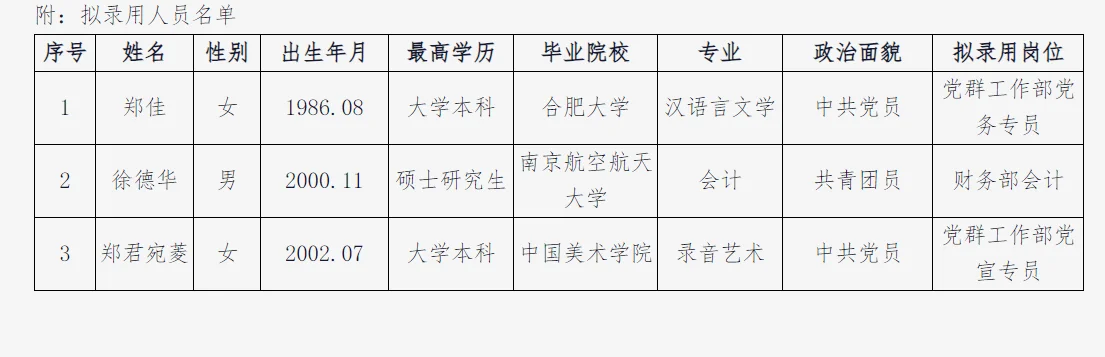0729-2福州左海置业集团拟录用人员公示
