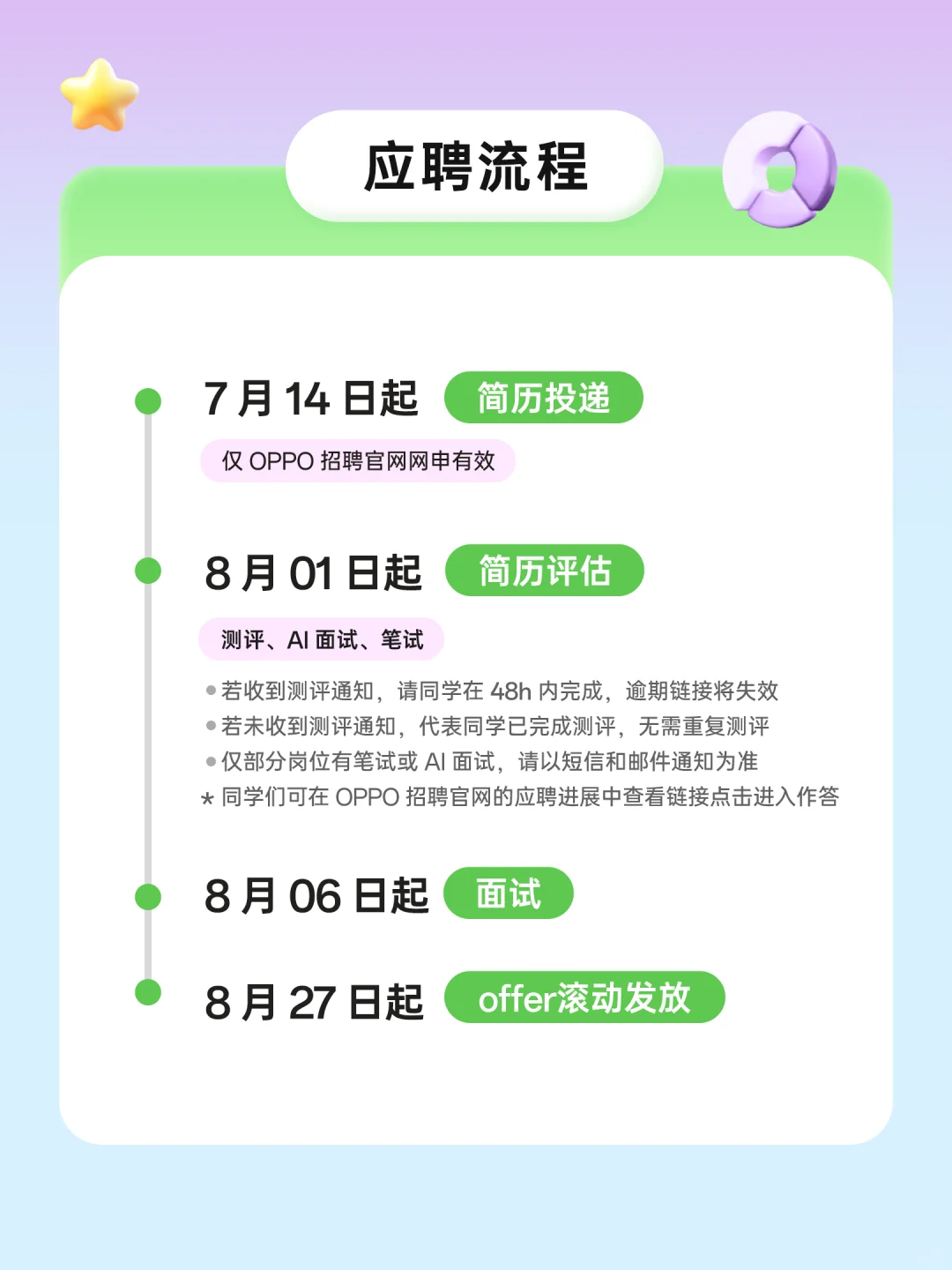 OPPO 2026届校园招聘笔试指南!刷题时间到