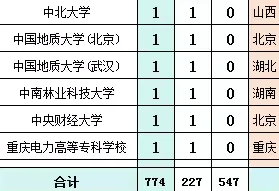 国家电网河北2025年录取名单（第一二批）